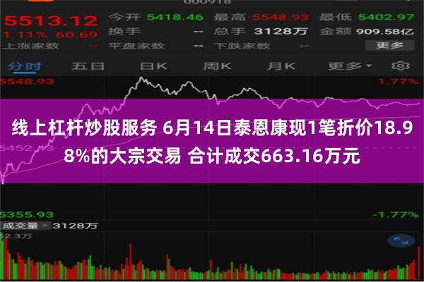 线上杠杆炒股服务 6月14日泰恩康现1笔折价18.98%的大宗交易 合计成交663.16万元