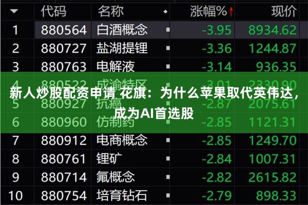 新人炒股配资申请 花旗：为什么苹果取代英伟达，成为AI首选股